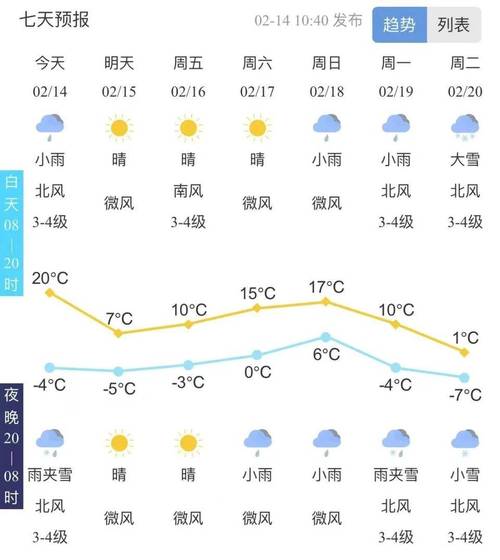 泰山天气30天预报,泰山天气预报30天准确-第2张图片-文史 泰山天气30天预报,泰山天气预报30天准确-第2张图片-文史