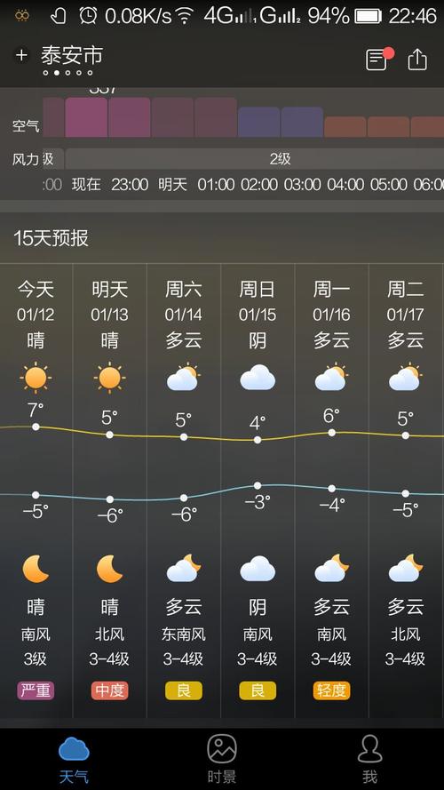 泰山天气30天预报,泰山天气预报30天准确-第3张图片-文史 泰山天气30天预报,泰山天气预报30天准确-第3张图片-文史