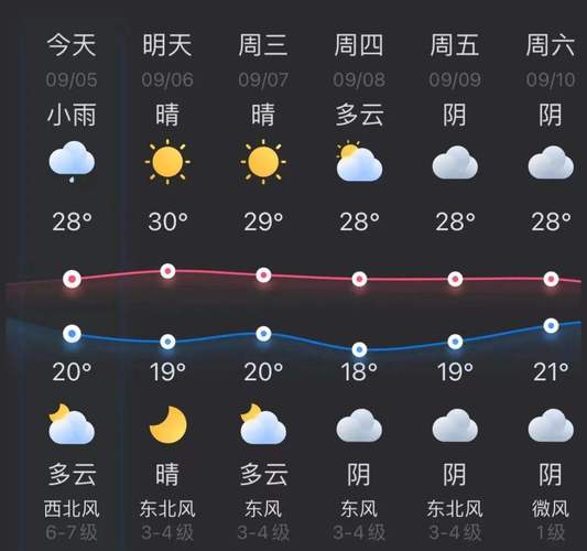 台州温岭天气预报(台州温岭天气预报7天)-第5张图片-文史 台州温岭天气预报(台州温岭天气预报7天)-第5张图片-文史