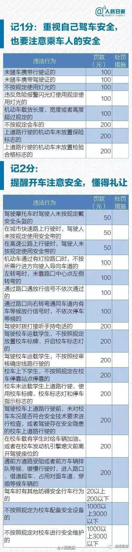 单手开车被拍到扣分吗,单手开车违章吗会扣分罚款吗-第4张图片-文史 单手开车被拍到扣分吗,单手开车违章吗会扣分罚款吗-第4张图片-文史