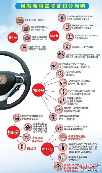 单手开车被拍到扣分吗,单手开车违章吗会扣分罚款吗-第7张图片-文史 单手开车被拍到扣分吗,单手开车违章吗会扣分罚款吗-第7张图片-文史