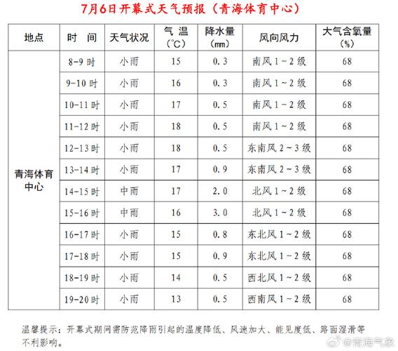 青海湖最近一周天气（青海湖近一周天气预报15天）