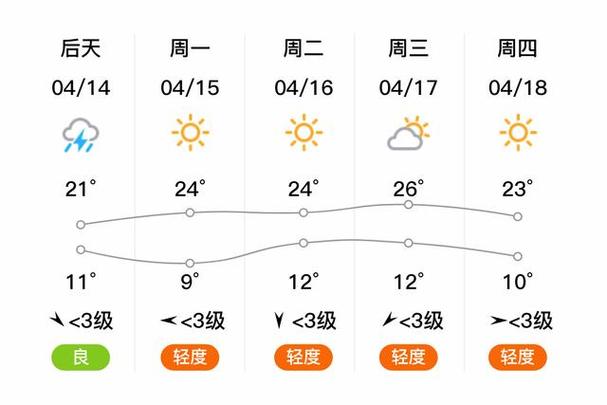 河间天气预报实时,河间天气预报24小时报-第3张图片-文史 河间天气预报实时,河间天气预报24小时报-第3张图片-文史