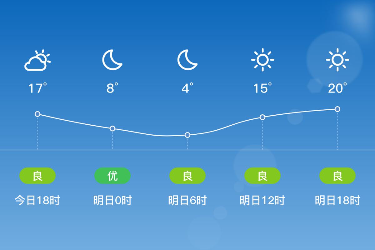 黑龙江省近三天天气(黑龙江省近三天天气预报查询)-第3张图片-文史 黑龙江省近三天天气(黑龙江省近三天天气预报查询)-第3张图片-文史