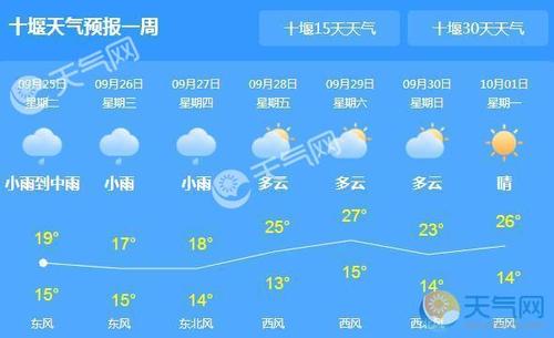 房县天气预报详情(房县天气预报详情图)-第3张图片-文史 房县天气预报详情(房县天气预报详情图)-第3张图片-文史