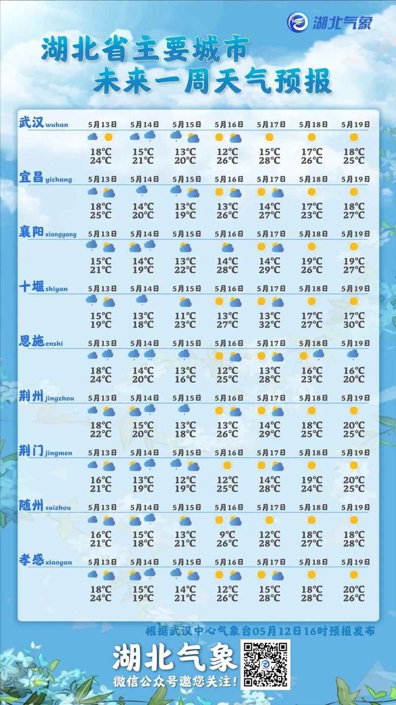 房县天气预报详情(房县天气预报详情图)-第7张图片-文史 房县天气预报详情(房县天气预报详情图)-第7张图片-文史