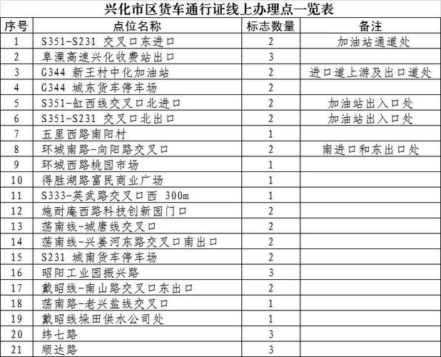五一危险品车辆高速禁行时间(五一期间危险品车能上高速吗)-第1张图片-文史 五一危险品车辆高速禁行时间(五一期间危险品车能上高速吗)-第1张图片-文史
