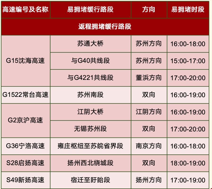 五一危险品车辆高速禁行时间(五一期间危险品车能上高速吗)-第2张图片-文史 五一危险品车辆高速禁行时间(五一期间危险品车能上高速吗)-第2张图片-文史