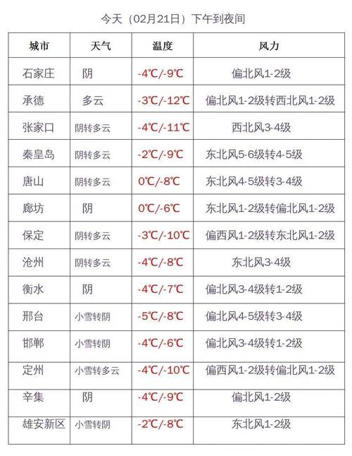 河南郏县天气预报,郏县 天气