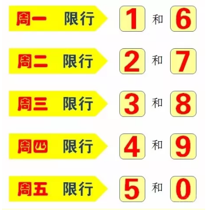 鹤壁限号(鹤壁限号2024)-第4张图片-文史 鹤壁限号(鹤壁限号2024)-第4张图片-文史