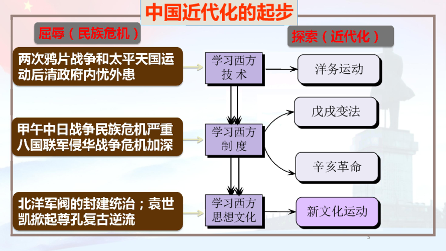 戊戌变法发生在19世纪（戊戌变法发生在19世纪几几年）