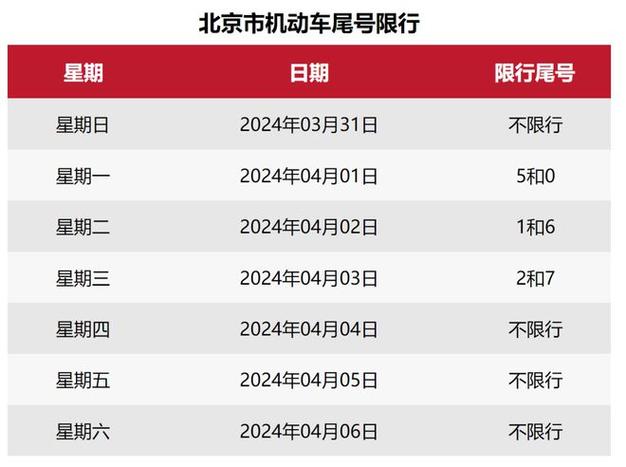 星期四限行尾号是多少,太原星期四限行尾号是多少-第2张图片-文史 星期四限行尾号是多少,太原星期四限行尾号是多少-第2张图片-文史