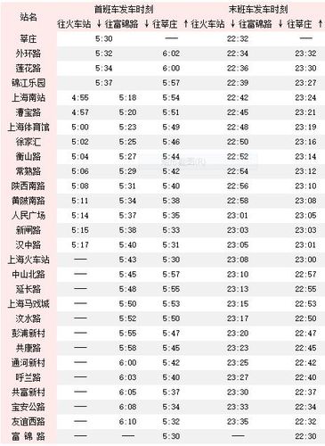 上海地铁一号线首末班时间表(1号线最晚一班车几点)-第4张图片-文史 上海地铁一号线首末班时间表(1号线最晚一班车几点)-第4张图片-文史