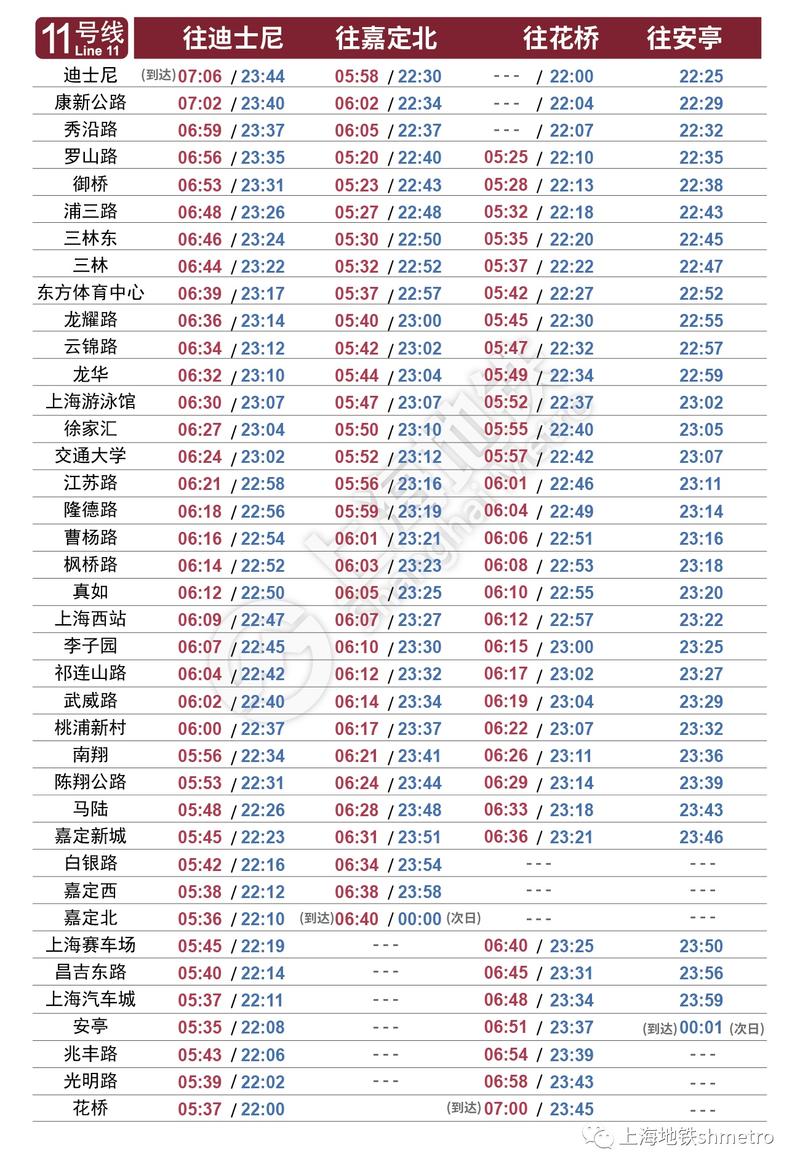上海地铁一号线首末班时间表(1号线最晚一班车几点)-第5张图片-文史 上海地铁一号线首末班时间表(1号线最晚一班车几点)-第5张图片-文史