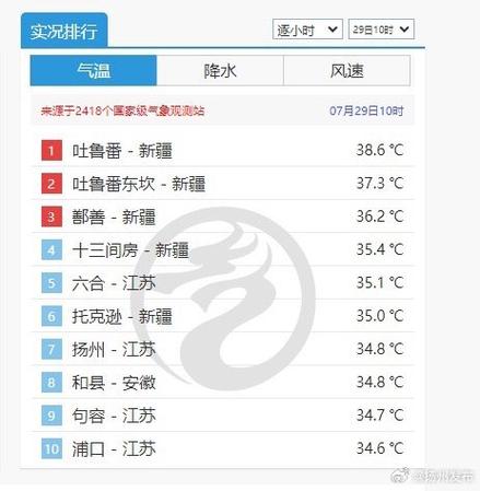 扬州天气预报三十天（扬州天气预报三十天查询结果）