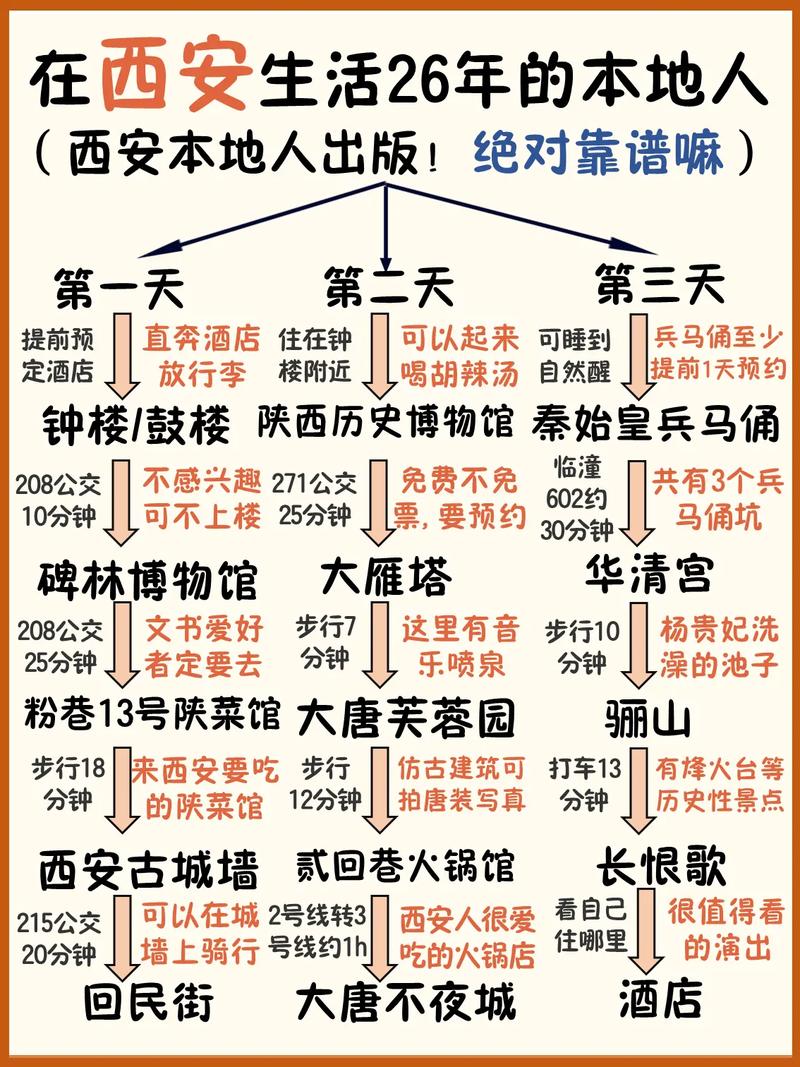 北屯天气预报一个月（北屯天气15天天气预报）