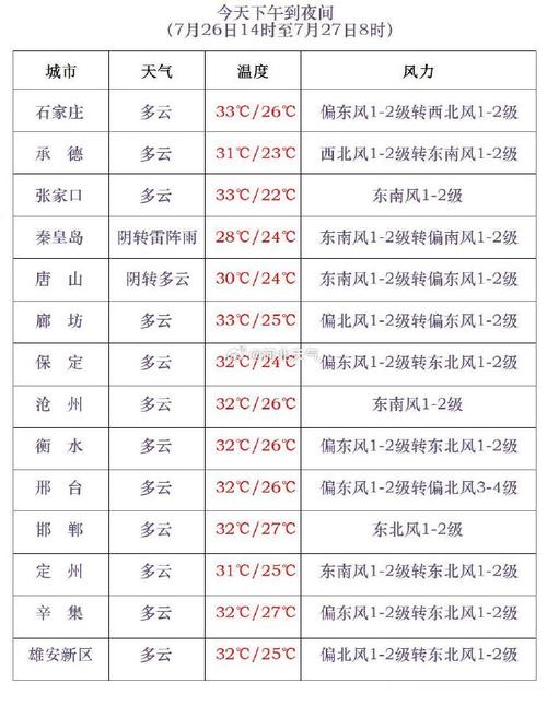 巨野天气预报准确,巨野天气预报下载安装-第4张图片-文史 巨野天气预报准确,巨野天气预报下载安装-第4张图片-文史