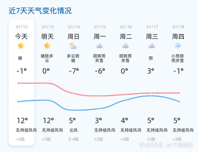 巨野天气预报准确,巨野天气预报下载安装-第6张图片-文史 巨野天气预报准确,巨野天气预报下载安装-第6张图片-文史