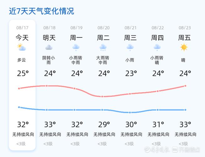 巨野天气预报准确,巨野天气预报下载安装-第8张图片-文史 巨野天气预报准确,巨野天气预报下载安装-第8张图片-文史