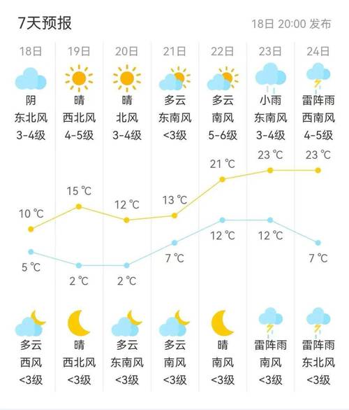 临汾安泽天气预报(山西临汾安泽县天气情况)-第6张图片-文史 临汾安泽天气预报(山西临汾安泽县天气情况)-第6张图片-文史