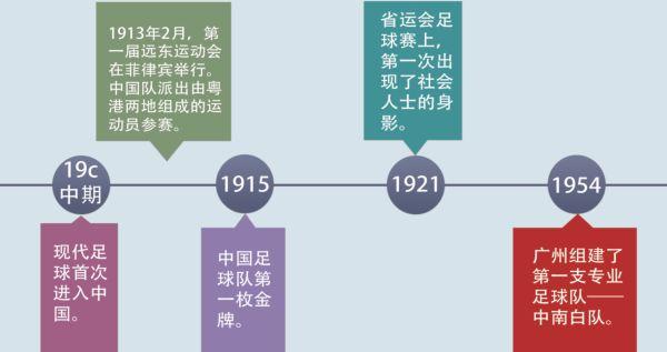 足球起源于中国,足球起源于中国什么时候-第2张图片-文史 足球起源于中国,足球起源于中国什么时候-第2张图片-文史