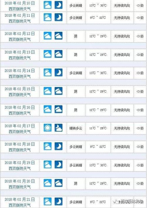 景洪天气预报详情(景洪天气预报7天查询)-第3张图片-文史 景洪天气预报详情(景洪天气预报7天查询)-第3张图片-文史
