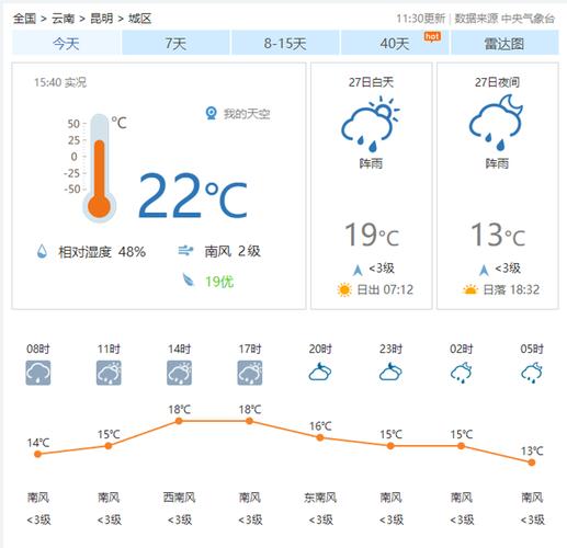 景洪天气预报详情(景洪天气预报7天查询)-第5张图片-文史 景洪天气预报详情(景洪天气预报7天查询)-第5张图片-文史