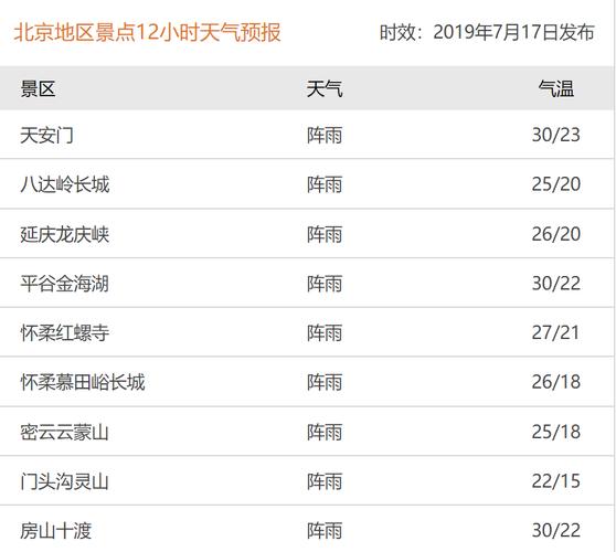 江口天气预报铜仁(江口天气预报铜仁疫情)-第5张图片-文史 江口天气预报铜仁(江口天气预报铜仁疫情)-第5张图片-文史