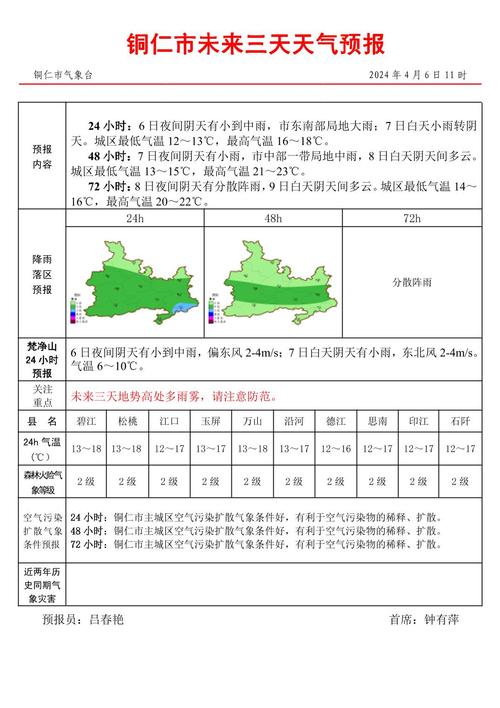 江口天气预报铜仁(江口天气预报铜仁疫情)-第7张图片-文史 江口天气预报铜仁(江口天气预报铜仁疫情)-第7张图片-文史