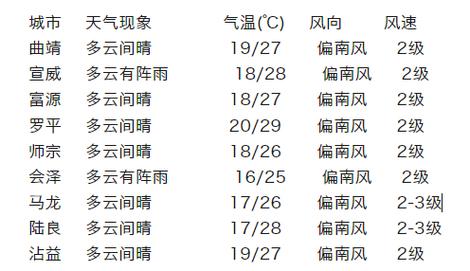 河南虞城县天气预报(河南省虞城天气)-第3张图片-文史 河南虞城县天气预报(河南省虞城天气)-第3张图片-文史