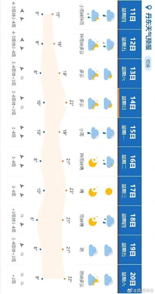 阳江月亮湾天气预报(阳江月亮湾天气预报查询)-第3张图片-文史 阳江月亮湾天气预报(阳江月亮湾天气预报查询)-第3张图片-文史