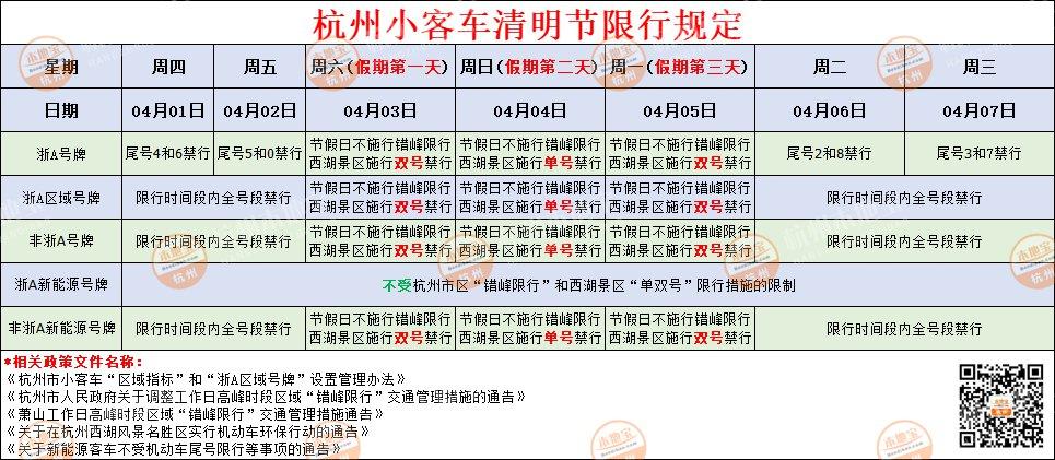 清明节限行（清明节限行吗西安限行吗）