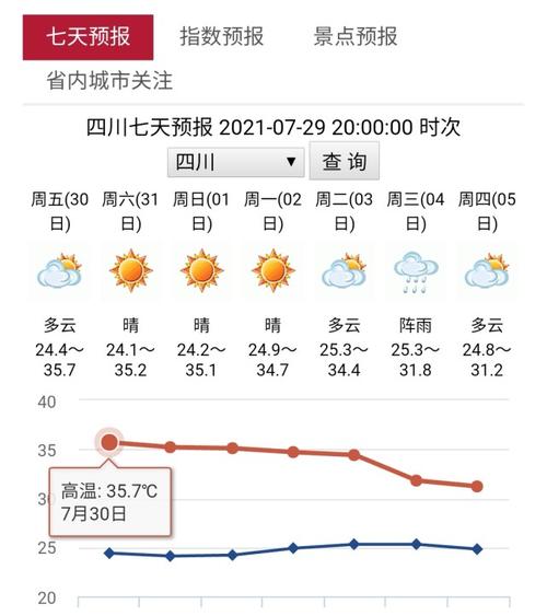 崇州天气预报30天,崇州天气预报30天查询百度-第2张图片-文史 崇州天气预报30天,崇州天气预报30天查询百度-第2张图片-文史