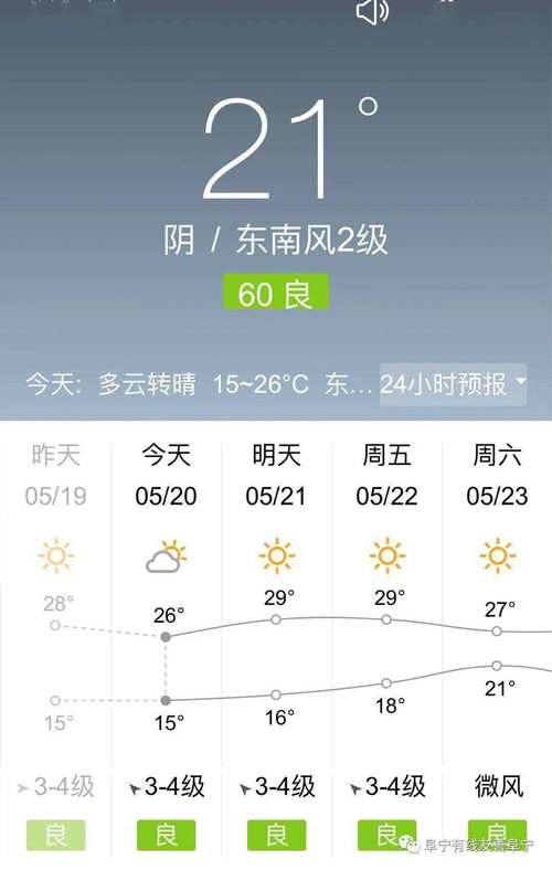 崇州天气预报30天,崇州天气预报30天查询百度-第7张图片-文史 崇州天气预报30天,崇州天气预报30天查询百度-第7张图片-文史