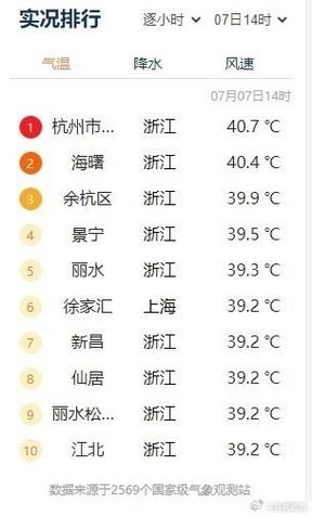 杭州历史天气查询网(杭州天气历史数据)-第1张图片-文史 杭州历史天气查询网(杭州天气历史数据)-第1张图片-文史