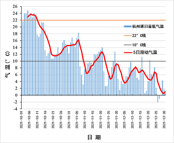 杭州历史天气查询网(杭州天气历史数据)-第3张图片-文史 杭州历史天气查询网(杭州天气历史数据)-第3张图片-文史