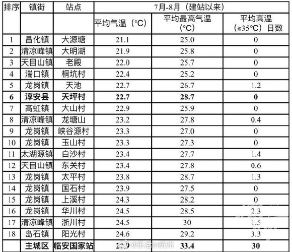 杭州历史天气查询网(杭州天气历史数据)-第4张图片-文史 杭州历史天气查询网(杭州天气历史数据)-第4张图片-文史