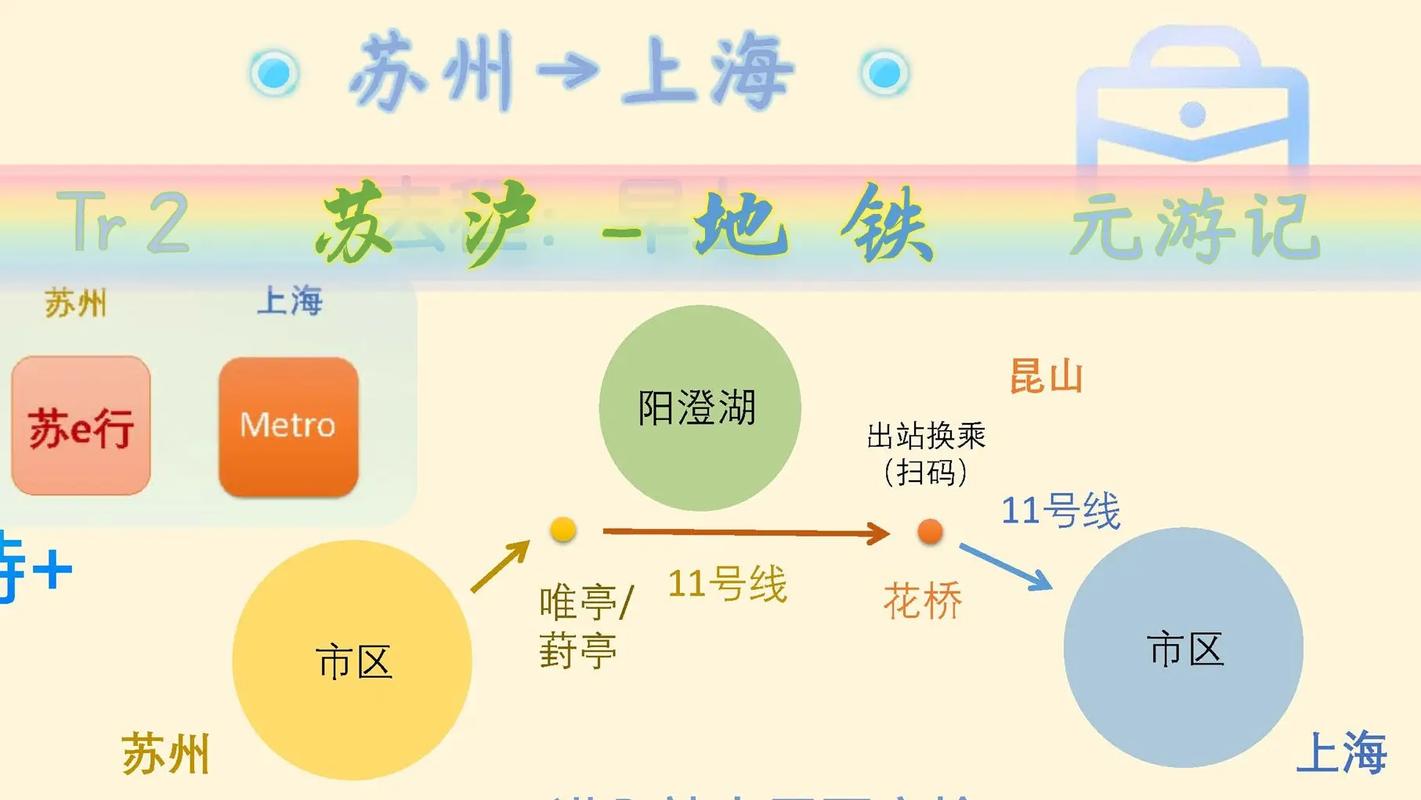 苏州地铁到上海是几号线（苏州到上海的地铁现在开始动工了吗）