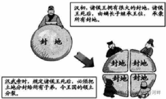 郡国并行制的弊端:西汉的郡国并行制的弊端有哪些,郡国并行制是汉武帝提出的吗-第5张图片-文史 郡国并行制的弊端:西汉的郡国并行制的弊端有哪些,郡国并行制是汉武帝提出的吗-第5张图片-文史