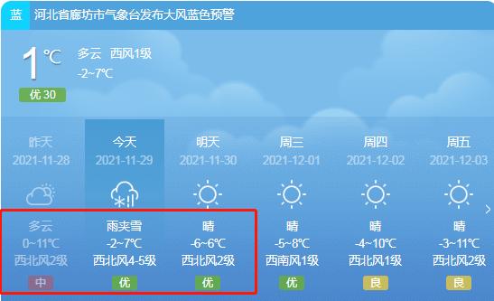 廊坊大城县天气预报,河北省廊坊市大城县天气情况-第2张图片-文史 廊坊大城县天气预报,河北省廊坊市大城县天气情况-第2张图片-文史