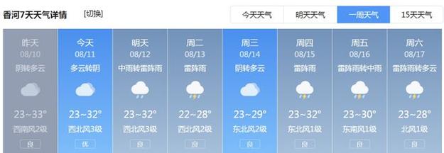 廊坊大城县天气预报,河北省廊坊市大城县天气情况-第4张图片-文史 廊坊大城县天气预报,河北省廊坊市大城县天气情况-第4张图片-文史