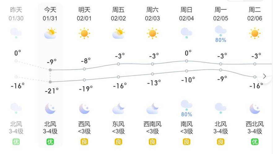 廊坊大城县天气预报,河北省廊坊市大城县天气情况-第5张图片-文史 廊坊大城县天气预报,河北省廊坊市大城县天气情况-第5张图片-文史