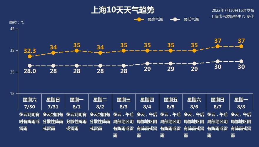 7月天气预报30天,7月天气预报30天-第3张图片-文史 7月天气预报30天,7月天气预报30天-第3张图片-文史