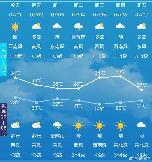 7月天气预报30天,7月天气预报30天-第6张图片-文史 7月天气预报30天,7月天气预报30天-第6张图片-文史