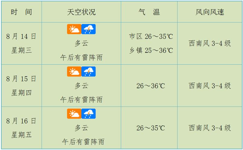 馆陶40天天气预报(馆陶40天天气预报实况)-第2张图片-文史 馆陶40天天气预报(馆陶40天天气预报实况)-第2张图片-文史