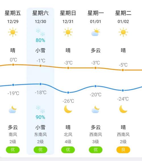 馆陶40天天气预报(馆陶40天天气预报实况)-第4张图片-文史 馆陶40天天气预报(馆陶40天天气预报实况)-第4张图片-文史