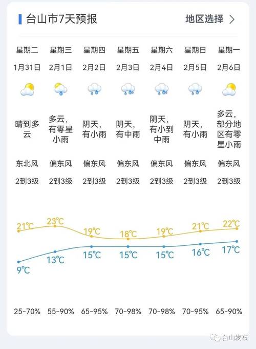 修武云台山天气预报（焦作修武云台山空气质量）