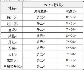 开江天气预报20天(开江天气预报20天查询)-第1张图片-文史 开江天气预报20天(开江天气预报20天查询)-第1张图片-文史