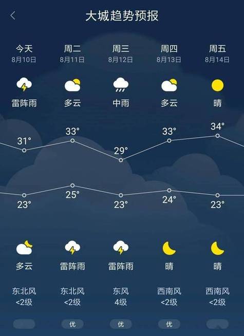 开江天气预报20天(开江天气预报20天查询)-第3张图片-文史 开江天气预报20天(开江天气预报20天查询)-第3张图片-文史