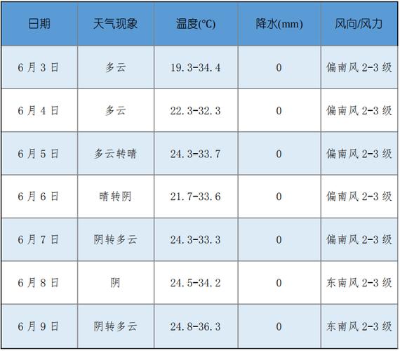 开江天气预报20天(开江天气预报20天查询)-第4张图片-文史 开江天气预报20天(开江天气预报20天查询)-第4张图片-文史